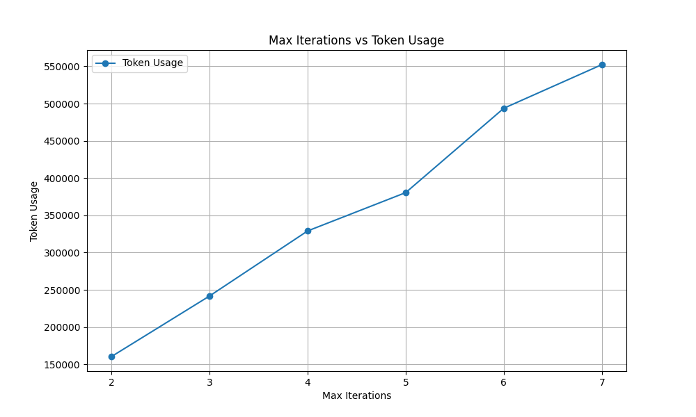 DeepSearcher深度解读：Agentic RAG的出现，传统RAG的黄昏