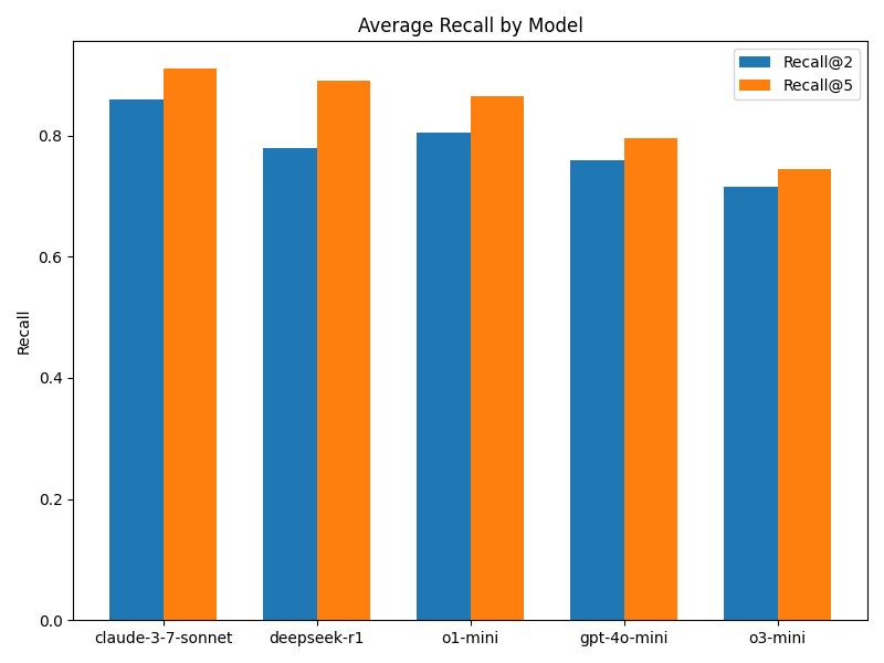 DeepSearcher深度解读：Agentic RAG的出现，传统RAG的黄昏