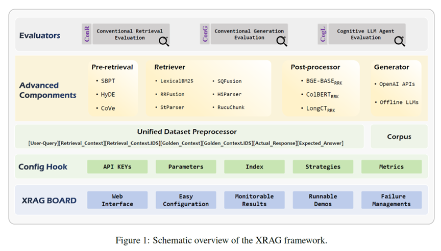本地部署DeepSeek R1 + Ollama + XRAG：三步搭建RAG系统，并解锁全流自动化评测