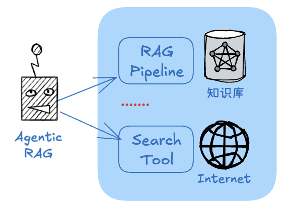 DeepSeek-R1 x Agentic RAG:构建带深度思考开关的知识研究助理|深度长文