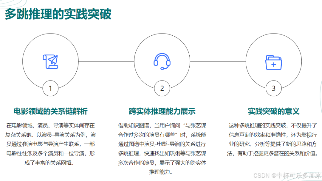 【AI落地应用实战】RAGFlow + 知识图谱 + Deepseek 初步探索