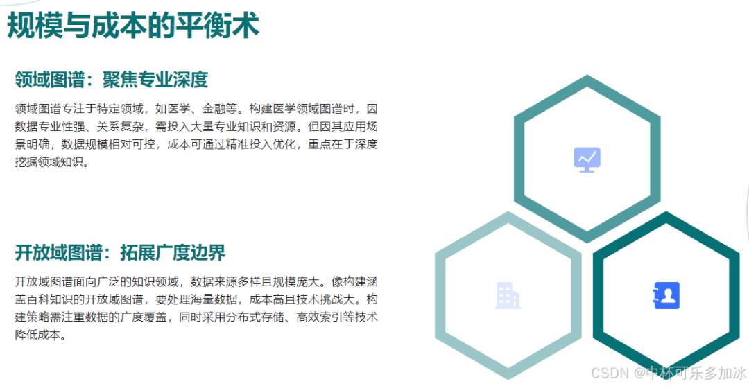 【AI落地应用实战】RAGFlow + 知识图谱 + Deepseek 初步探索