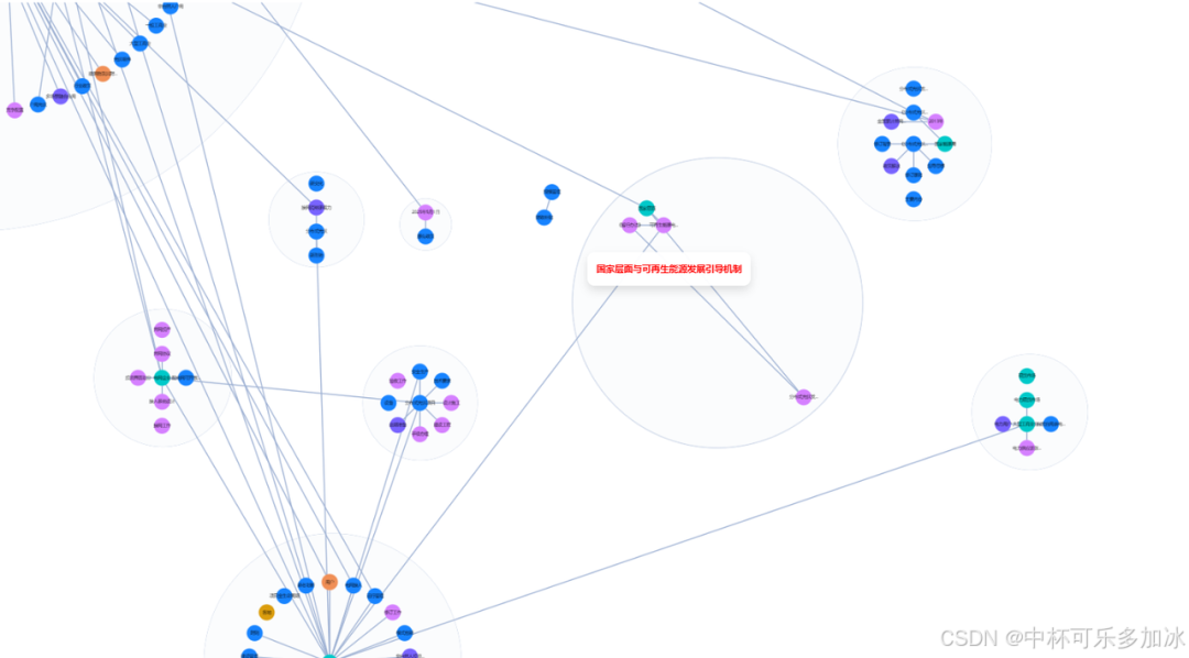 【AI落地应用实战】RAGFlow + 知识图谱 + Deepseek 初步探索