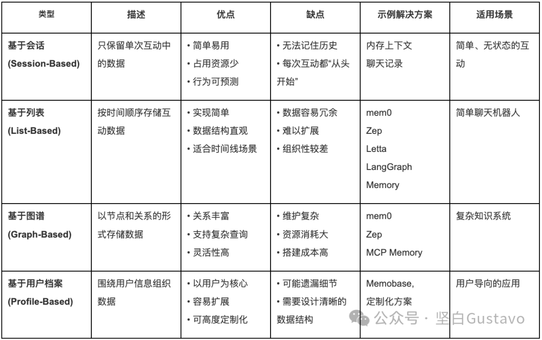 超越 RAG:Memobase 为 AI 应用注入长期记忆