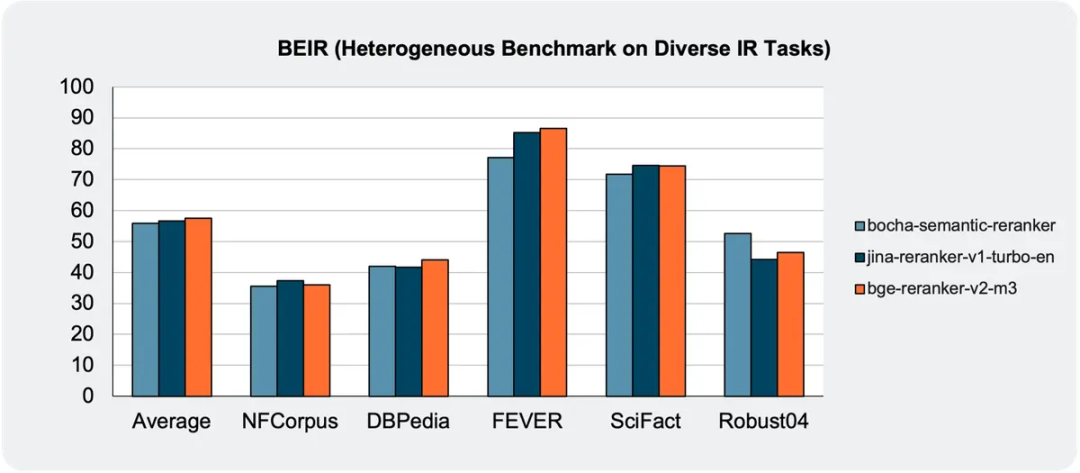 博查正式发布语义排序模型（bocha-semantic-reranker）