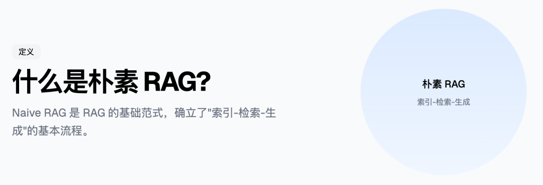 RAG 的五大范式