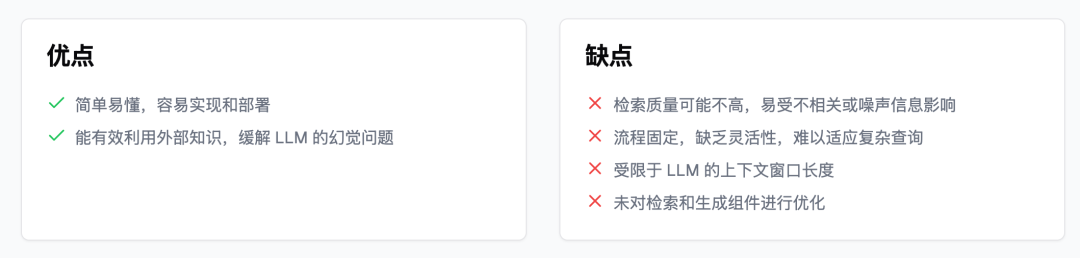 RAG 的五大范式