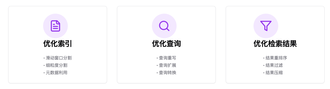 RAG 的五大范式