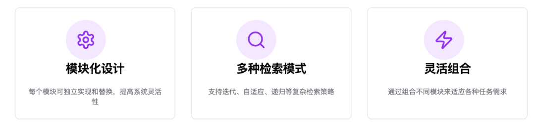 RAG 的五大范式