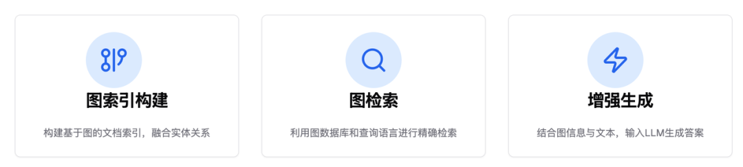 RAG 的五大范式