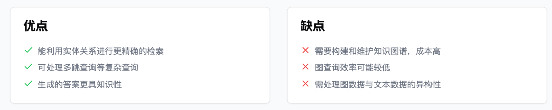 RAG 的五大范式