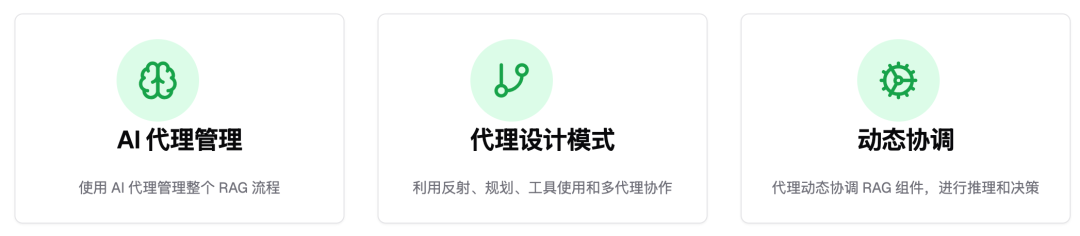 RAG 的五大范式
