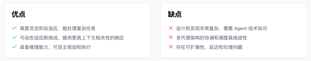RAG 的五大范式