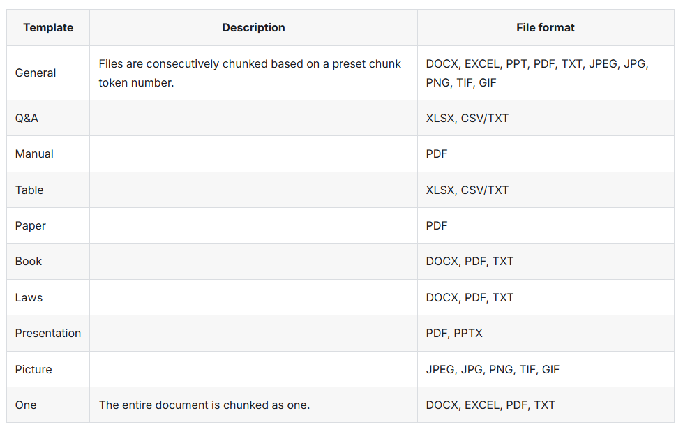 RAGFlow创建知识库