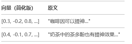 什么是Embedding向量模型?我们应该如何选择?