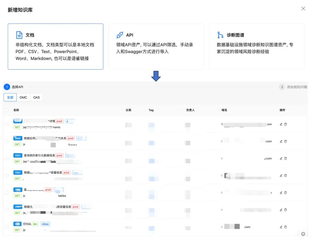 万字长文讲透 RAG在实际落地场景中的优化