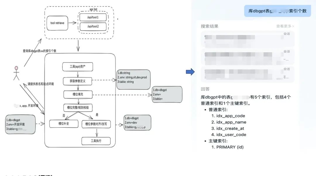 万字长文讲透 RAG在实际落地场景中的优化