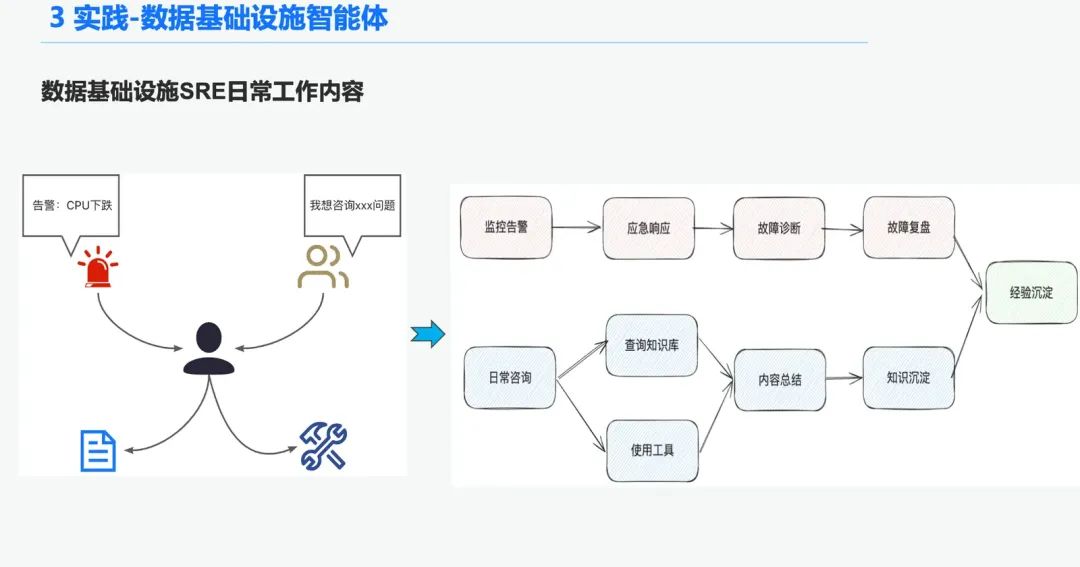 万字长文讲透 RAG在实际落地场景中的优化