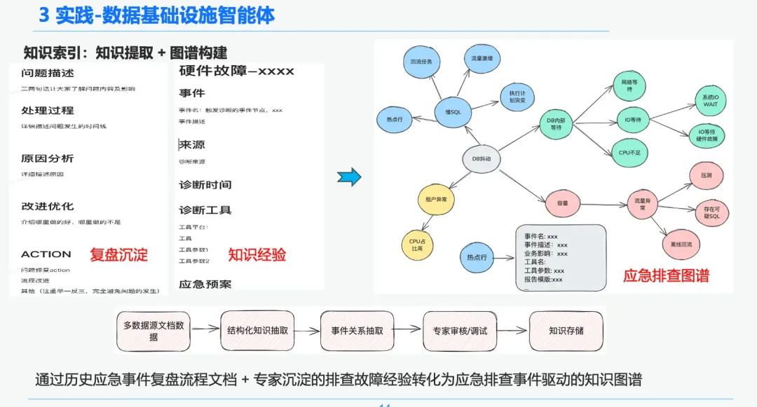 万字长文讲透 RAG在实际落地场景中的优化