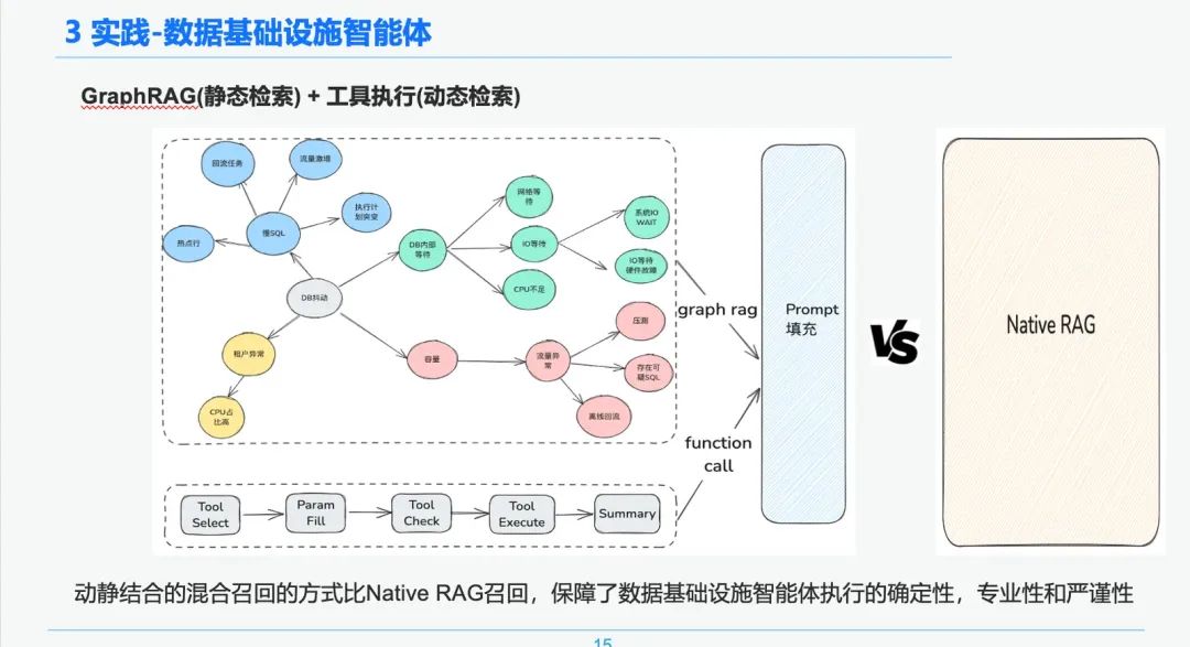 万字长文讲透 RAG在实际落地场景中的优化