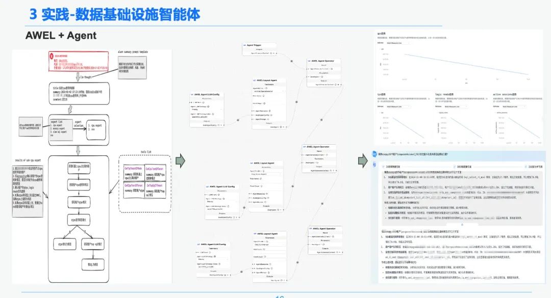 万字长文讲透 RAG在实际落地场景中的优化