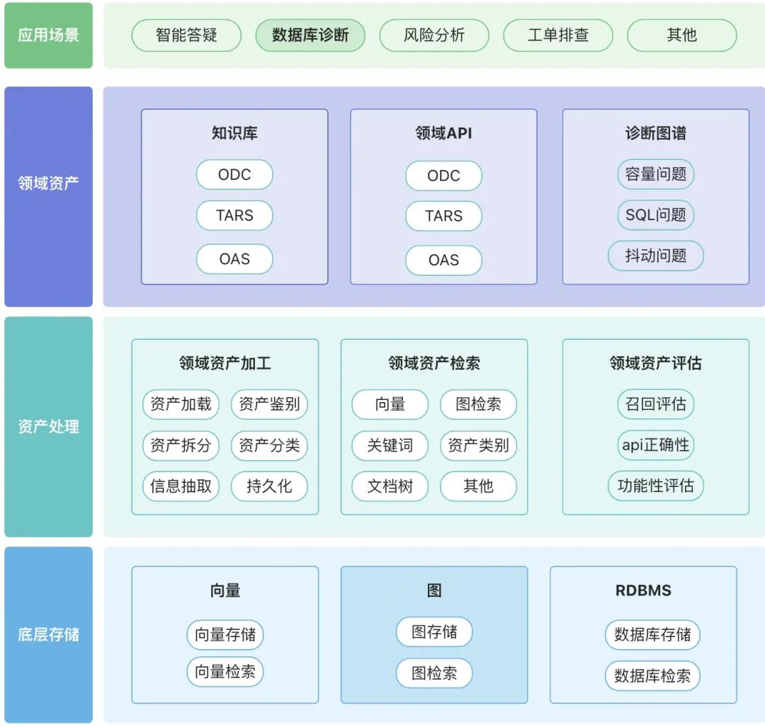 万字长文讲透 RAG在实际落地场景中的优化