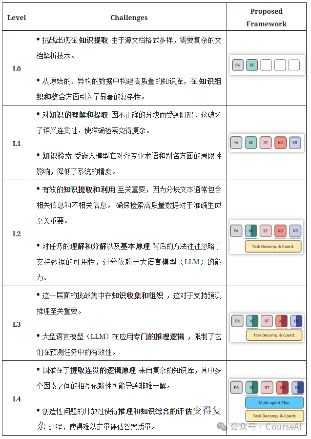 GraphRAG落地难,微软工业级RAG+Agent实施方案