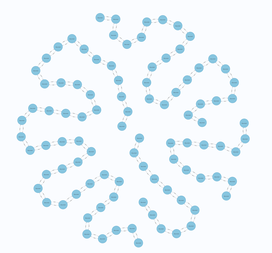 null NLP+图技术:如何低成本打造高效GraphRAG应用?