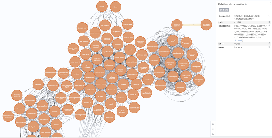 null NLP+图技术:如何低成本打造高效GraphRAG应用?