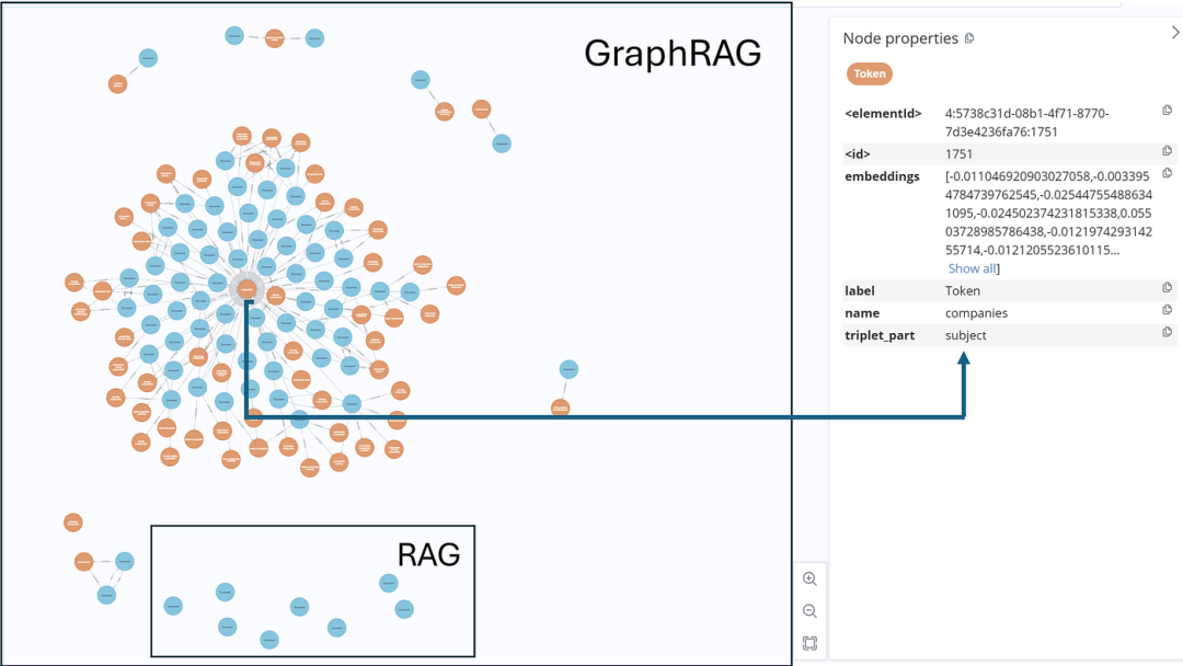null NLP+图技术:如何低成本打造高效GraphRAG应用?