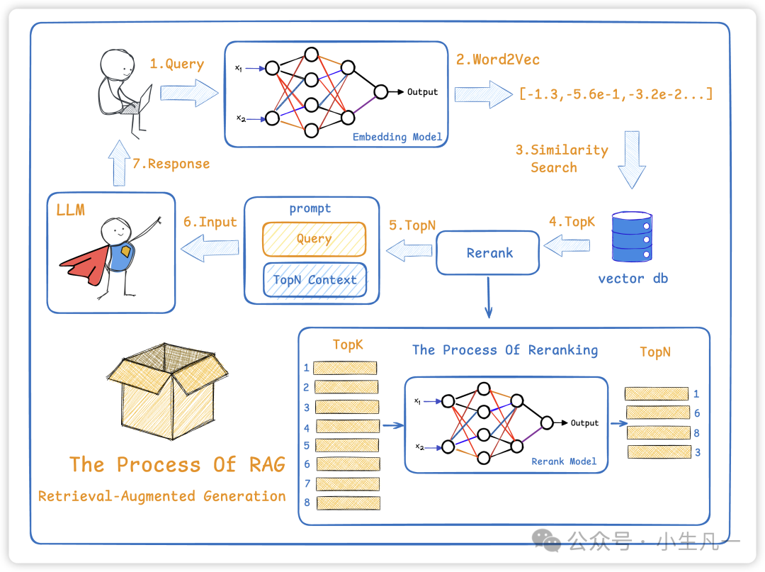 什么是RAG？大模型和RAG有什么关系？