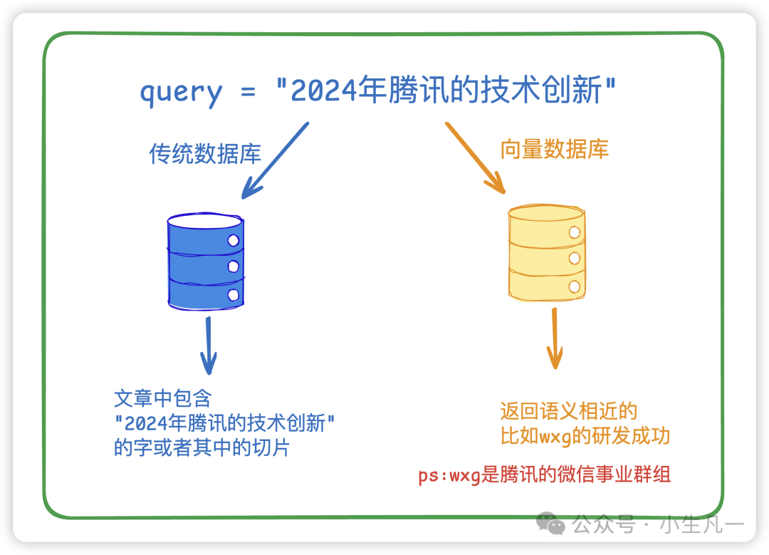 什么是RAG？大模型和RAG有什么关系？