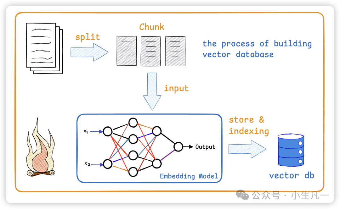 什么是RAG？大模型和RAG有什么关系？