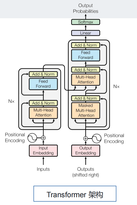 大白话讲解： Agent、 LLM 、RAG 、提示词工程