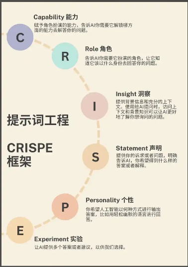 大白话讲解： Agent、 LLM 、RAG 、提示词工程