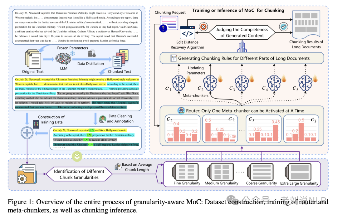 RAG中的chunk质量如何评分?HiRAG对GraphRAG的改进思路及推理大模型用于机器翻译