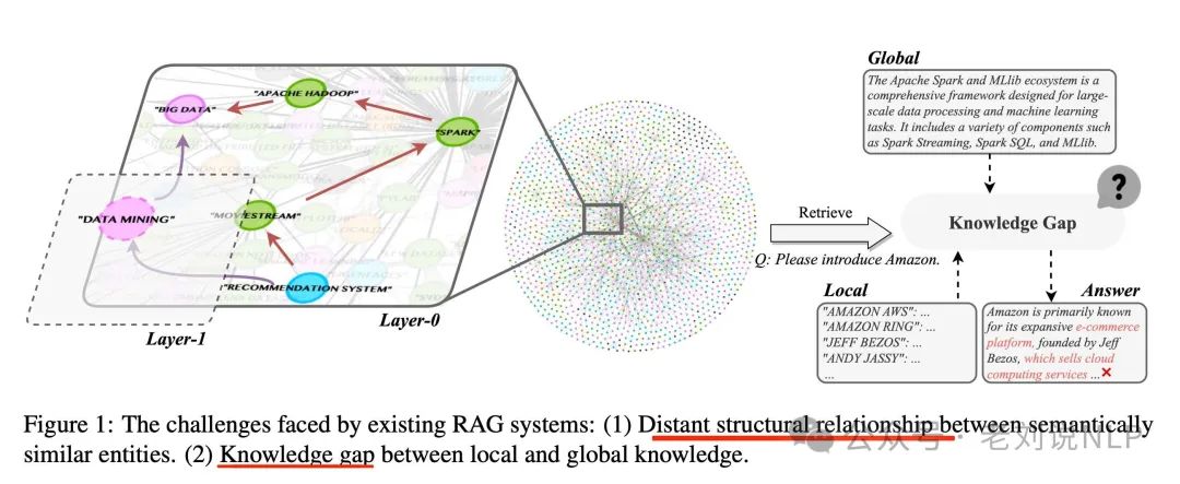 RAG中的chunk质量如何评分?HiRAG对GraphRAG的改进思路及推理大模型用于机器翻译