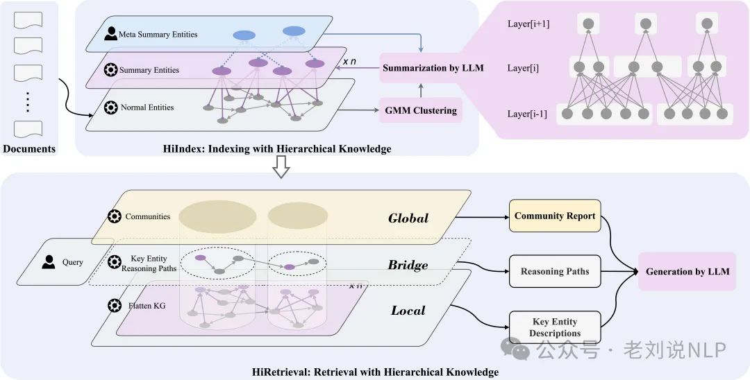 RAG中的chunk质量如何评分?HiRAG对GraphRAG的改进思路及推理大模型用于机器翻译