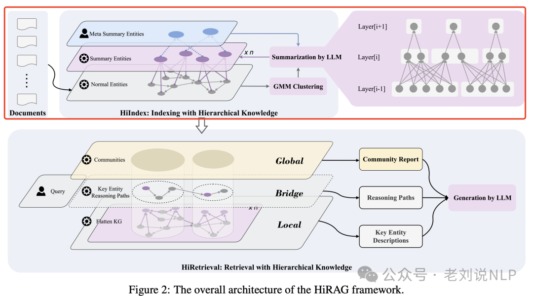 RAG中的chunk质量如何评分?HiRAG对GraphRAG的改进思路及推理大模型用于机器翻译