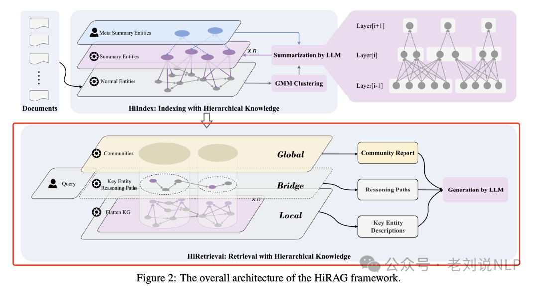 RAG中的chunk质量如何评分?HiRAG对GraphRAG的改进思路及推理大模型用于机器翻译