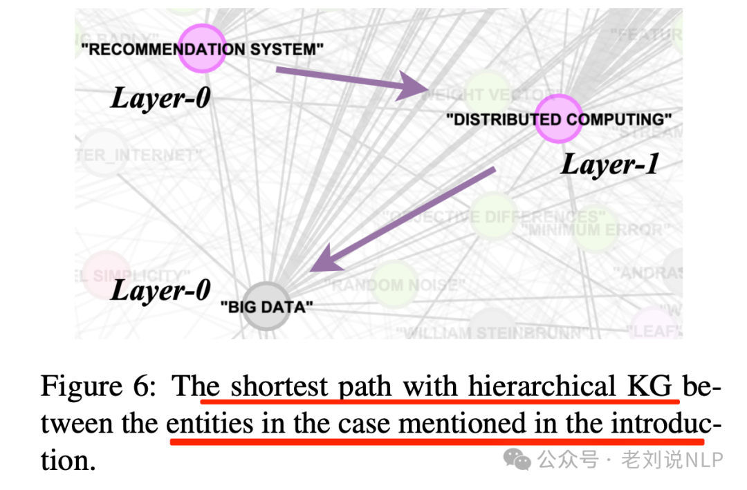 RAG中的chunk质量如何评分?HiRAG对GraphRAG的改进思路及推理大模型用于机器翻译