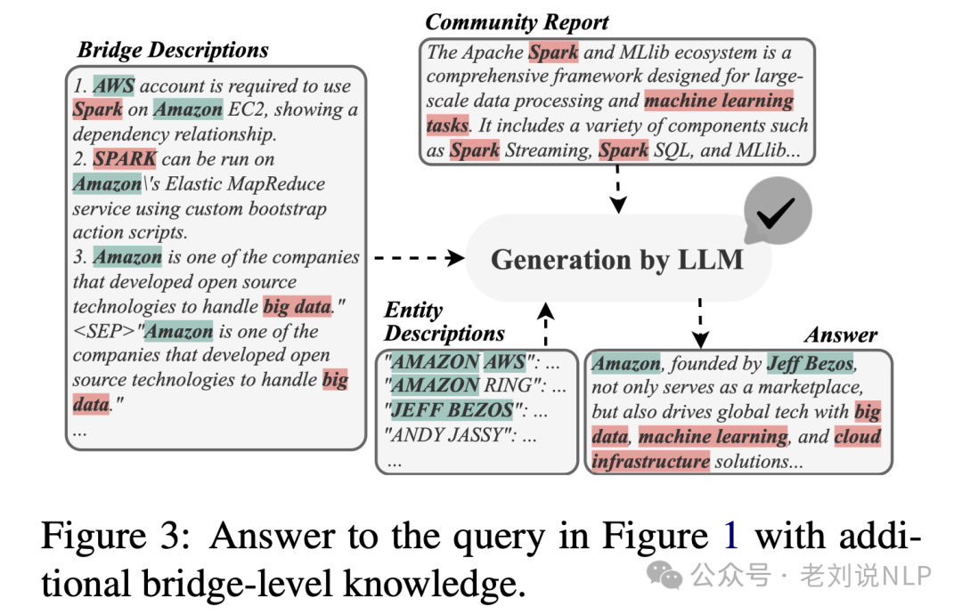 RAG中的chunk质量如何评分?HiRAG对GraphRAG的改进思路及推理大模型用于机器翻译