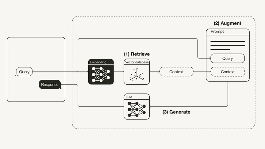 LangChain进阶指南：RAG实践总结