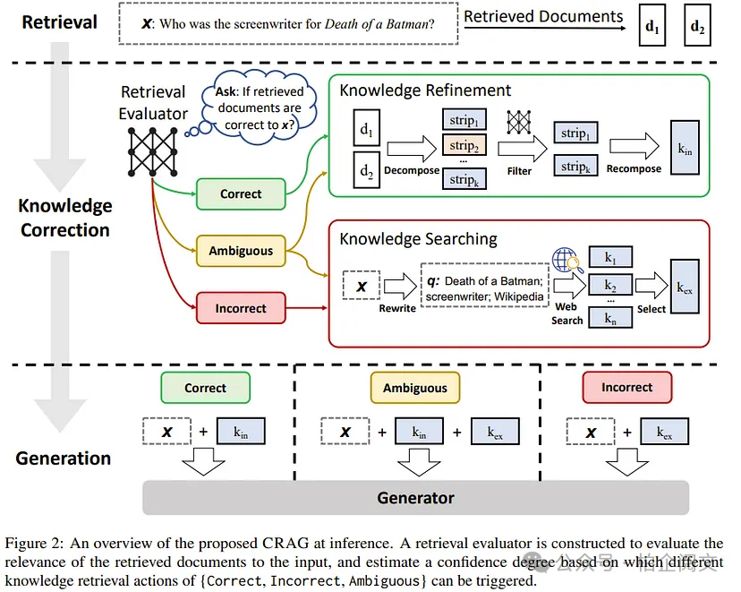 2W8000字深度剖析25种RAG变体:全网最全~没有之一