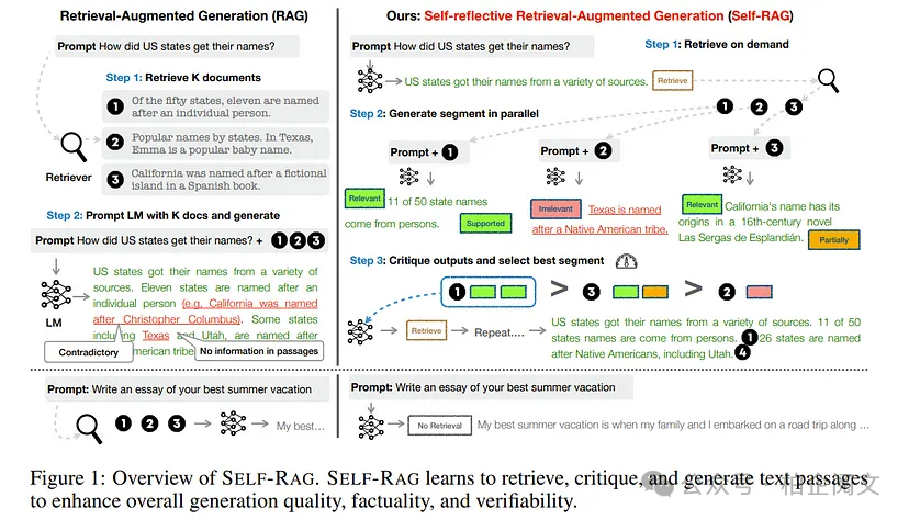 2W8000字深度剖析25种RAG变体:全网最全~没有之一