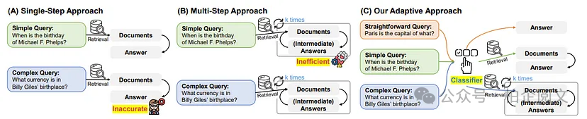2W8000字深度剖析25种RAG变体:全网最全~没有之一
