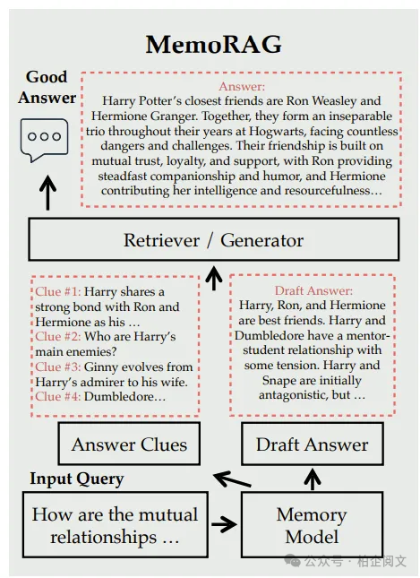 2W8000字深度剖析25种RAG变体:全网最全~没有之一