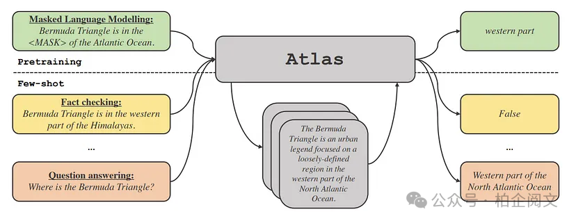 2W8000字深度剖析25种RAG变体:全网最全~没有之一