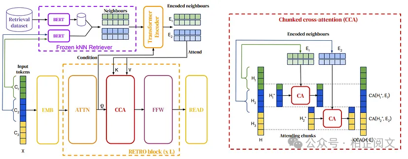 2W8000字深度剖析25种RAG变体:全网最全~没有之一