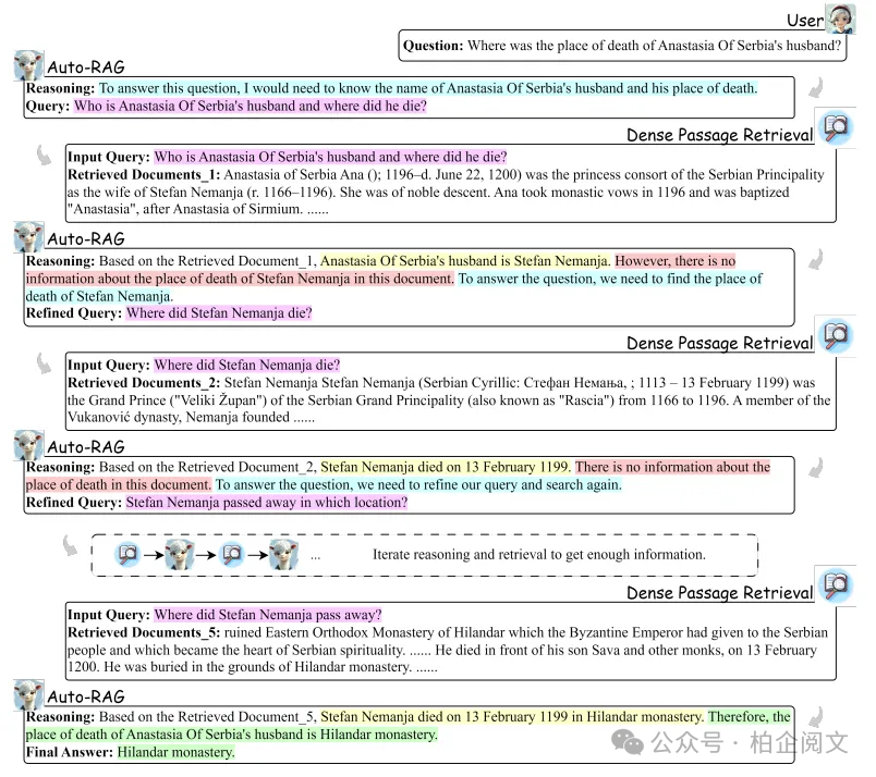 2W8000字深度剖析25种RAG变体:全网最全~没有之一